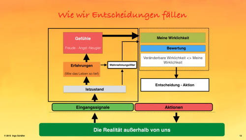Zerbino Divertente 60x40 Cm - 'Bist Du Wirklich Richtig Gestanden?' - Antiscivolo In Polipropilene